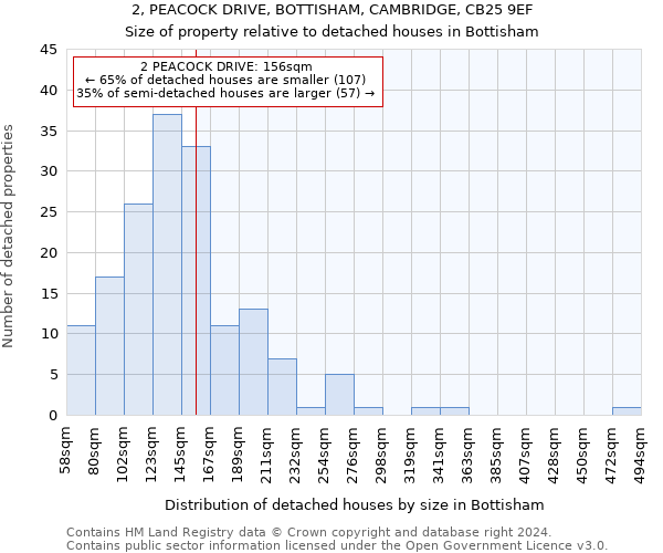 2, PEACOCK DRIVE, BOTTISHAM, CAMBRIDGE, CB25 9EF: Size of property relative to detached houses in Bottisham