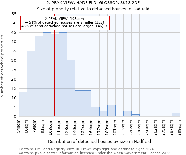 2, PEAK VIEW, HADFIELD, GLOSSOP, SK13 2DE: Size of property relative to detached houses in Hadfield