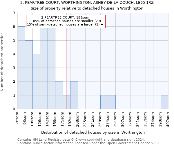 2, PEARTREE COURT, WORTHINGTON, ASHBY-DE-LA-ZOUCH, LE65 1RZ: Size of property relative to detached houses in Worthington