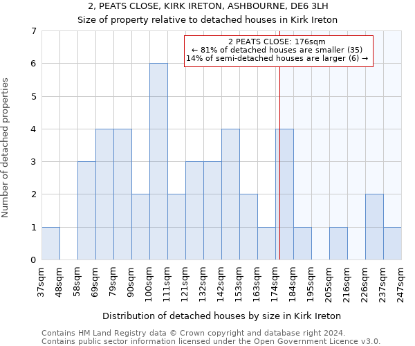 2, PEATS CLOSE, KIRK IRETON, ASHBOURNE, DE6 3LH: Size of property relative to detached houses in Kirk Ireton