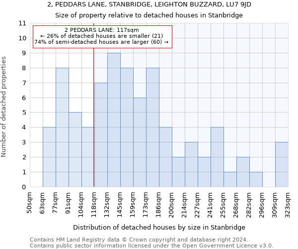 2, PEDDARS LANE, STANBRIDGE, LEIGHTON BUZZARD, LU7 9JD: Size of property relative to detached houses in Stanbridge
