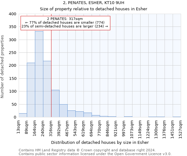 2, PENATES, ESHER, KT10 9UH: Size of property relative to detached houses in Esher