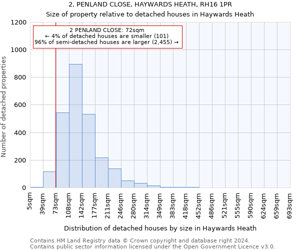 2, PENLAND CLOSE, HAYWARDS HEATH, RH16 1PR: Size of property relative to detached houses in Haywards Heath
