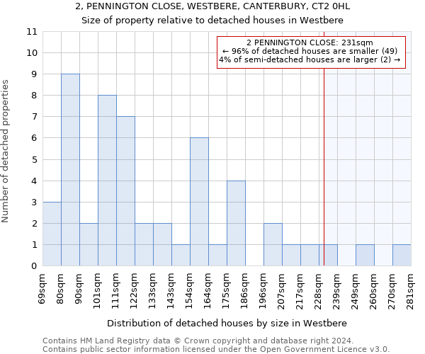 2, PENNINGTON CLOSE, WESTBERE, CANTERBURY, CT2 0HL: Size of property relative to detached houses in Westbere