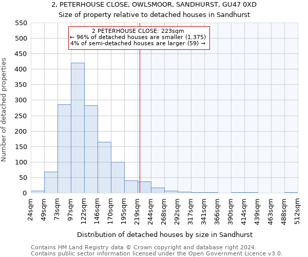 2, PETERHOUSE CLOSE, OWLSMOOR, SANDHURST, GU47 0XD: Size of property relative to detached houses in Sandhurst
