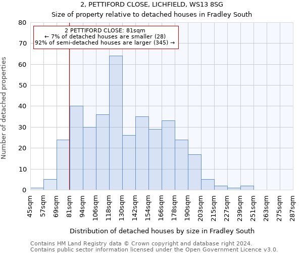2, PETTIFORD CLOSE, LICHFIELD, WS13 8SG: Size of property relative to detached houses in Fradley South