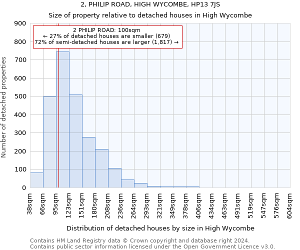 2, PHILIP ROAD, HIGH WYCOMBE, HP13 7JS: Size of property relative to detached houses in High Wycombe