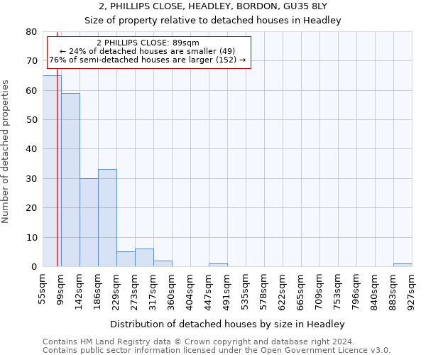 2, PHILLIPS CLOSE, HEADLEY, BORDON, GU35 8LY: Size of property relative to detached houses in Headley