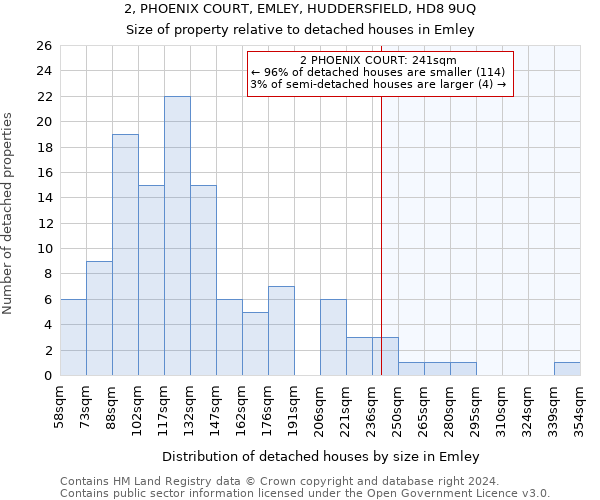 2, PHOENIX COURT, EMLEY, HUDDERSFIELD, HD8 9UQ: Size of property relative to detached houses in Emley