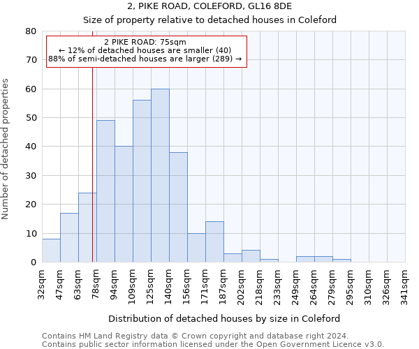 2, PIKE ROAD, COLEFORD, GL16 8DE: Size of property relative to detached houses in Coleford