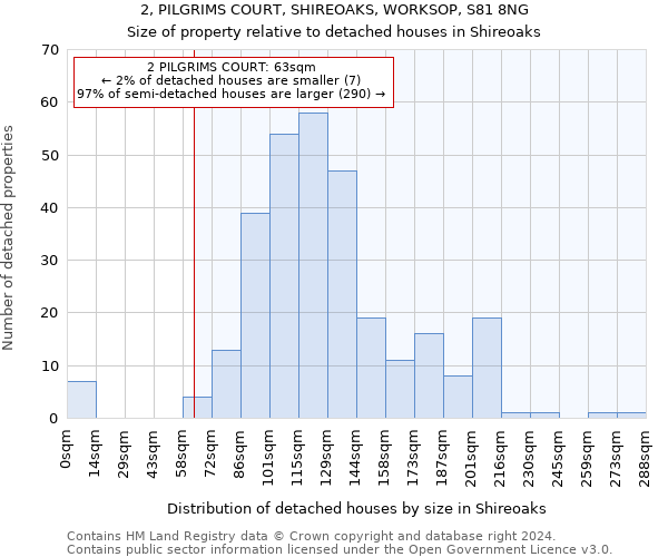 2, PILGRIMS COURT, SHIREOAKS, WORKSOP, S81 8NG: Size of property relative to detached houses in Shireoaks