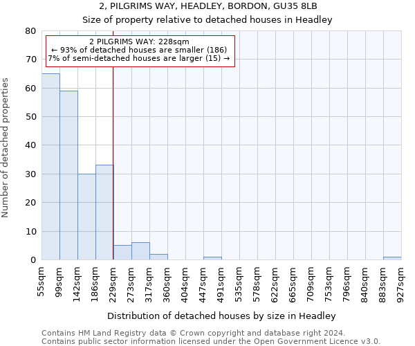 2, PILGRIMS WAY, HEADLEY, BORDON, GU35 8LB: Size of property relative to detached houses in Headley