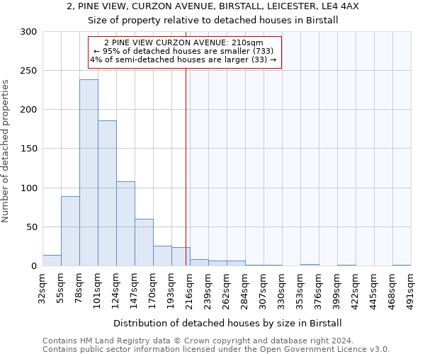 2, PINE VIEW, CURZON AVENUE, BIRSTALL, LEICESTER, LE4 4AX: Size of property relative to detached houses in Birstall