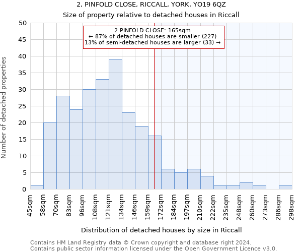 2, PINFOLD CLOSE, RICCALL, YORK, YO19 6QZ: Size of property relative to detached houses in Riccall