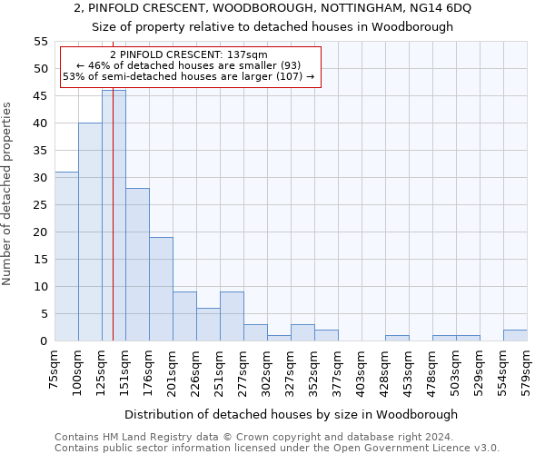 2, PINFOLD CRESCENT, WOODBOROUGH, NOTTINGHAM, NG14 6DQ: Size of property relative to detached houses in Woodborough