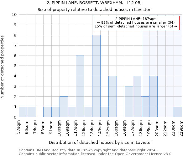 2, PIPPIN LANE, ROSSETT, WREXHAM, LL12 0BJ: Size of property relative to detached houses in Lavister