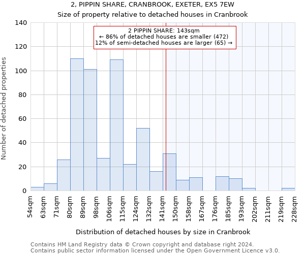 2, PIPPIN SHARE, CRANBROOK, EXETER, EX5 7EW: Size of property relative to detached houses in Cranbrook