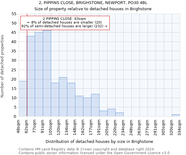 2, PIPPINS CLOSE, BRIGHSTONE, NEWPORT, PO30 4BL: Size of property relative to detached houses in Brighstone