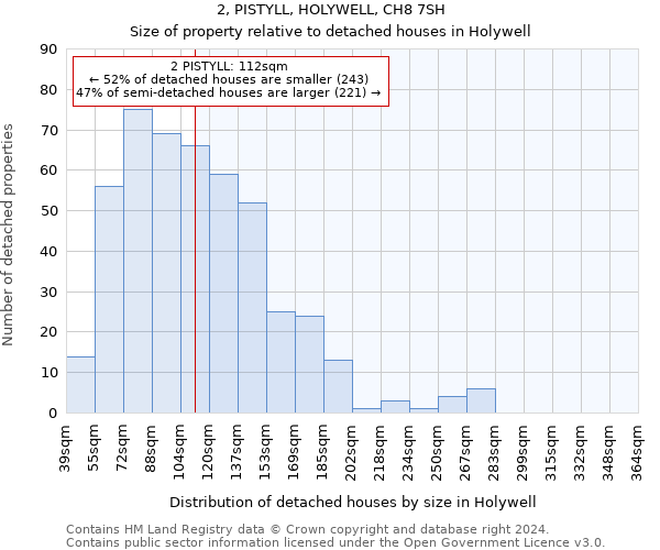 2, PISTYLL, HOLYWELL, CH8 7SH: Size of property relative to detached houses in Holywell