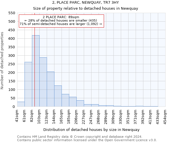 2, PLACE PARC, NEWQUAY, TR7 3HY: Size of property relative to detached houses in Newquay