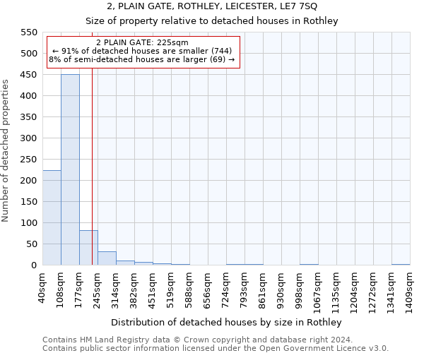 2, PLAIN GATE, ROTHLEY, LEICESTER, LE7 7SQ: Size of property relative to detached houses in Rothley