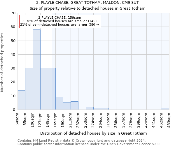 2, PLAYLE CHASE, GREAT TOTHAM, MALDON, CM9 8UT: Size of property relative to detached houses in Great Totham