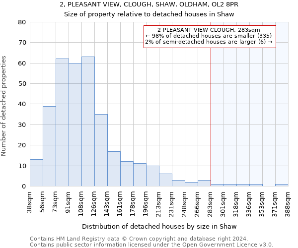 2, PLEASANT VIEW, CLOUGH, SHAW, OLDHAM, OL2 8PR: Size of property relative to detached houses in Shaw