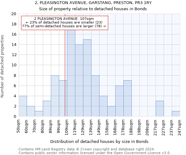 2, PLEASINGTON AVENUE, GARSTANG, PRESTON, PR3 1RY: Size of property relative to detached houses in Bonds