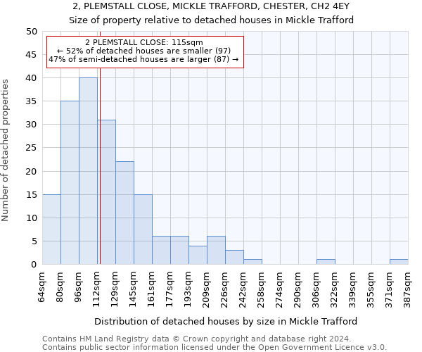 2, PLEMSTALL CLOSE, MICKLE TRAFFORD, CHESTER, CH2 4EY: Size of property relative to detached houses in Mickle Trafford