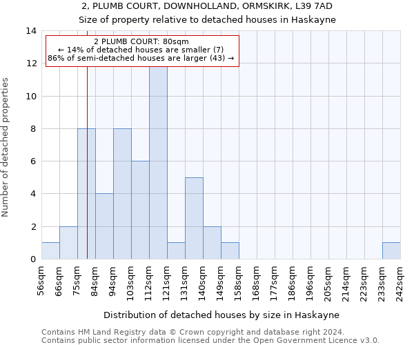 2, PLUMB COURT, DOWNHOLLAND, ORMSKIRK, L39 7AD: Size of property relative to detached houses in Haskayne