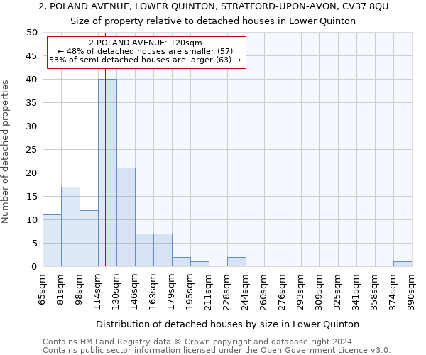 2, POLAND AVENUE, LOWER QUINTON, STRATFORD-UPON-AVON, CV37 8QU: Size of property relative to detached houses in Lower Quinton