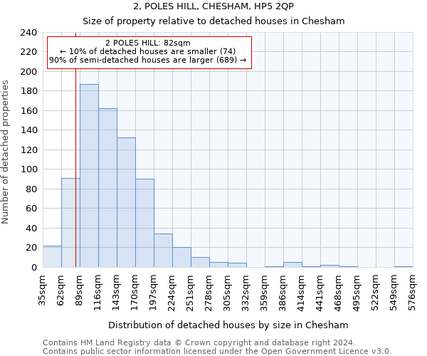 2, POLES HILL, CHESHAM, HP5 2QP: Size of property relative to detached houses in Chesham