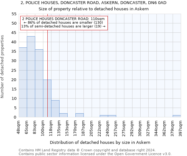2, POLICE HOUSES, DONCASTER ROAD, ASKERN, DONCASTER, DN6 0AD: Size of property relative to detached houses in Askern