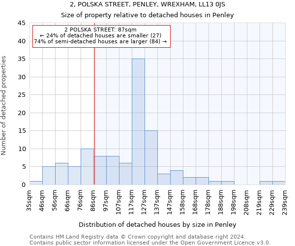 2, POLSKA STREET, PENLEY, WREXHAM, LL13 0JS: Size of property relative to detached houses in Penley