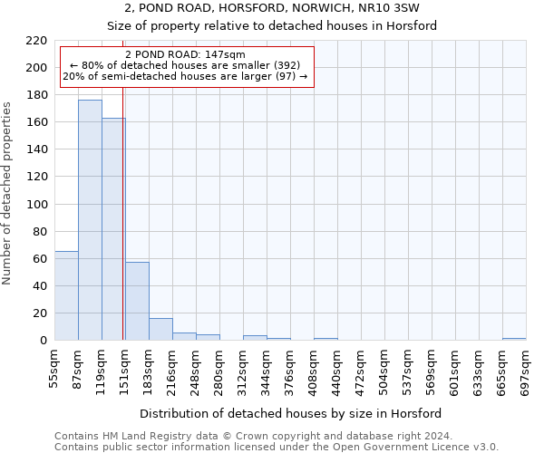 2, POND ROAD, HORSFORD, NORWICH, NR10 3SW: Size of property relative to detached houses in Horsford