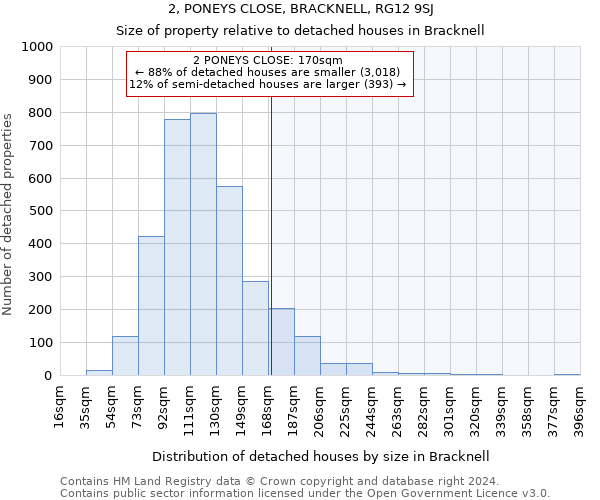 2, PONEYS CLOSE, BRACKNELL, RG12 9SJ: Size of property relative to detached houses in Bracknell
