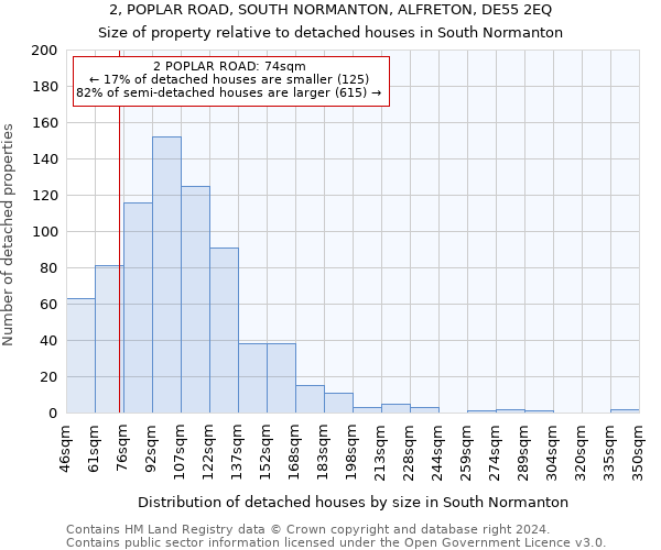 2, POPLAR ROAD, SOUTH NORMANTON, ALFRETON, DE55 2EQ: Size of property relative to detached houses in South Normanton