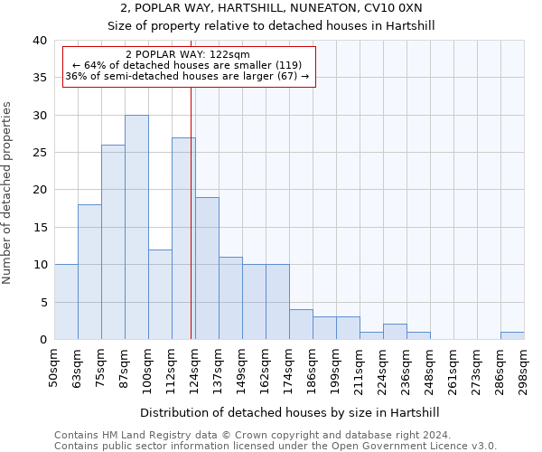 2, POPLAR WAY, HARTSHILL, NUNEATON, CV10 0XN: Size of property relative to detached houses in Hartshill