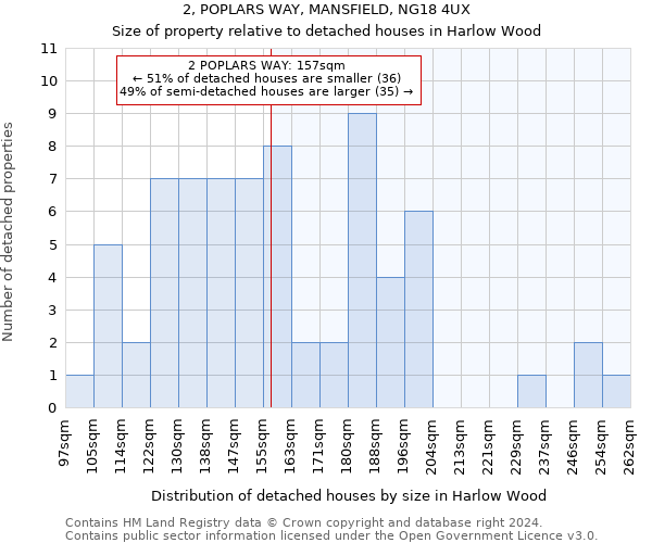 2, POPLARS WAY, MANSFIELD, NG18 4UX: Size of property relative to detached houses in Harlow Wood