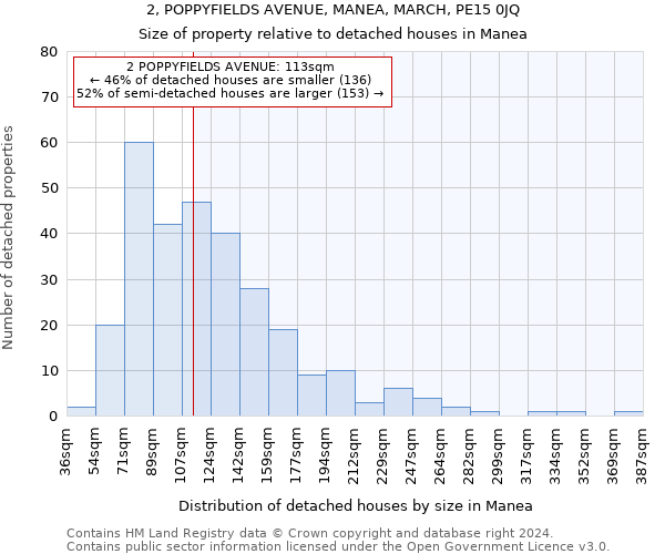 2, POPPYFIELDS AVENUE, MANEA, MARCH, PE15 0JQ: Size of property relative to detached houses in Manea