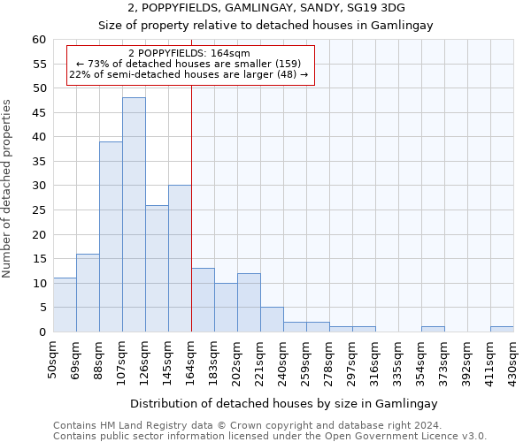 2, POPPYFIELDS, GAMLINGAY, SANDY, SG19 3DG: Size of property relative to detached houses in Gamlingay