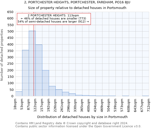 2, PORTCHESTER HEIGHTS, PORTCHESTER, FAREHAM, PO16 8JU: Size of property relative to detached houses in Portsmouth