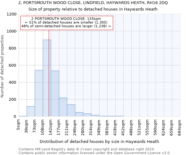 2, PORTSMOUTH WOOD CLOSE, LINDFIELD, HAYWARDS HEATH, RH16 2DQ: Size of property relative to detached houses in Haywards Heath