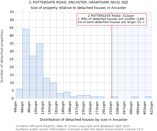 2, POTTERGATE ROAD, ANCASTER, GRANTHAM, NG32 3QZ: Size of property relative to detached houses in Ancaster