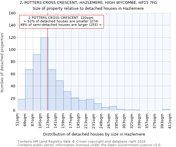 2, POTTERS CROSS CRESCENT, HAZLEMERE, HIGH WYCOMBE, HP15 7FG: Size of property relative to detached houses in Hazlemere