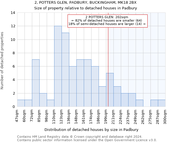 2, POTTERS GLEN, PADBURY, BUCKINGHAM, MK18 2BX: Size of property relative to detached houses in Padbury