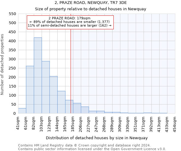 2, PRAZE ROAD, NEWQUAY, TR7 3DE: Size of property relative to detached houses in Newquay