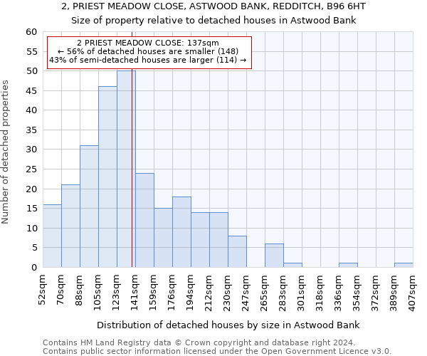 2, PRIEST MEADOW CLOSE, ASTWOOD BANK, REDDITCH, B96 6HT: Size of property relative to detached houses in Astwood Bank