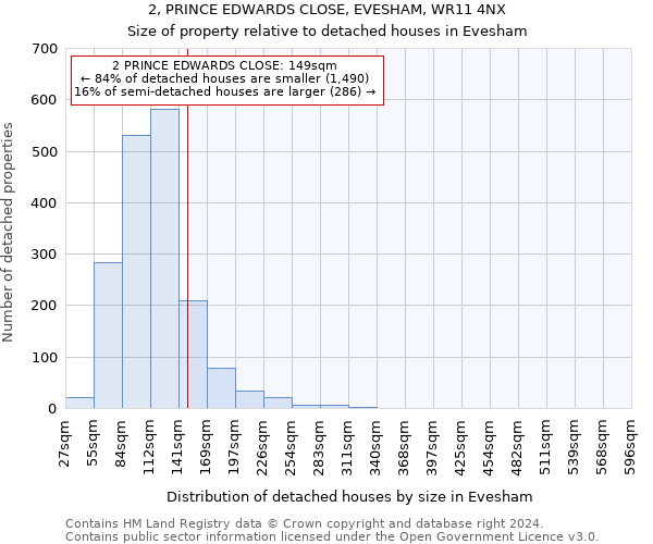 2, PRINCE EDWARDS CLOSE, EVESHAM, WR11 4NX: Size of property relative to detached houses in Evesham
