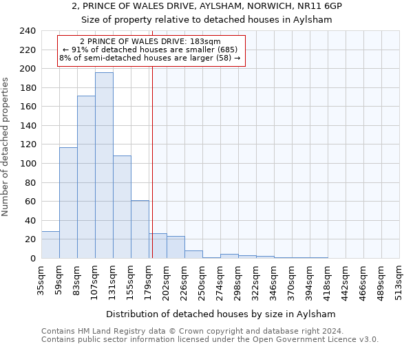 2, PRINCE OF WALES DRIVE, AYLSHAM, NORWICH, NR11 6GP: Size of property relative to detached houses in Aylsham